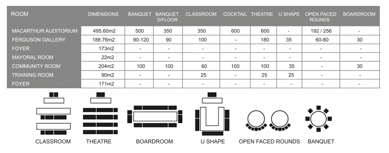 camden civic centre room specifications